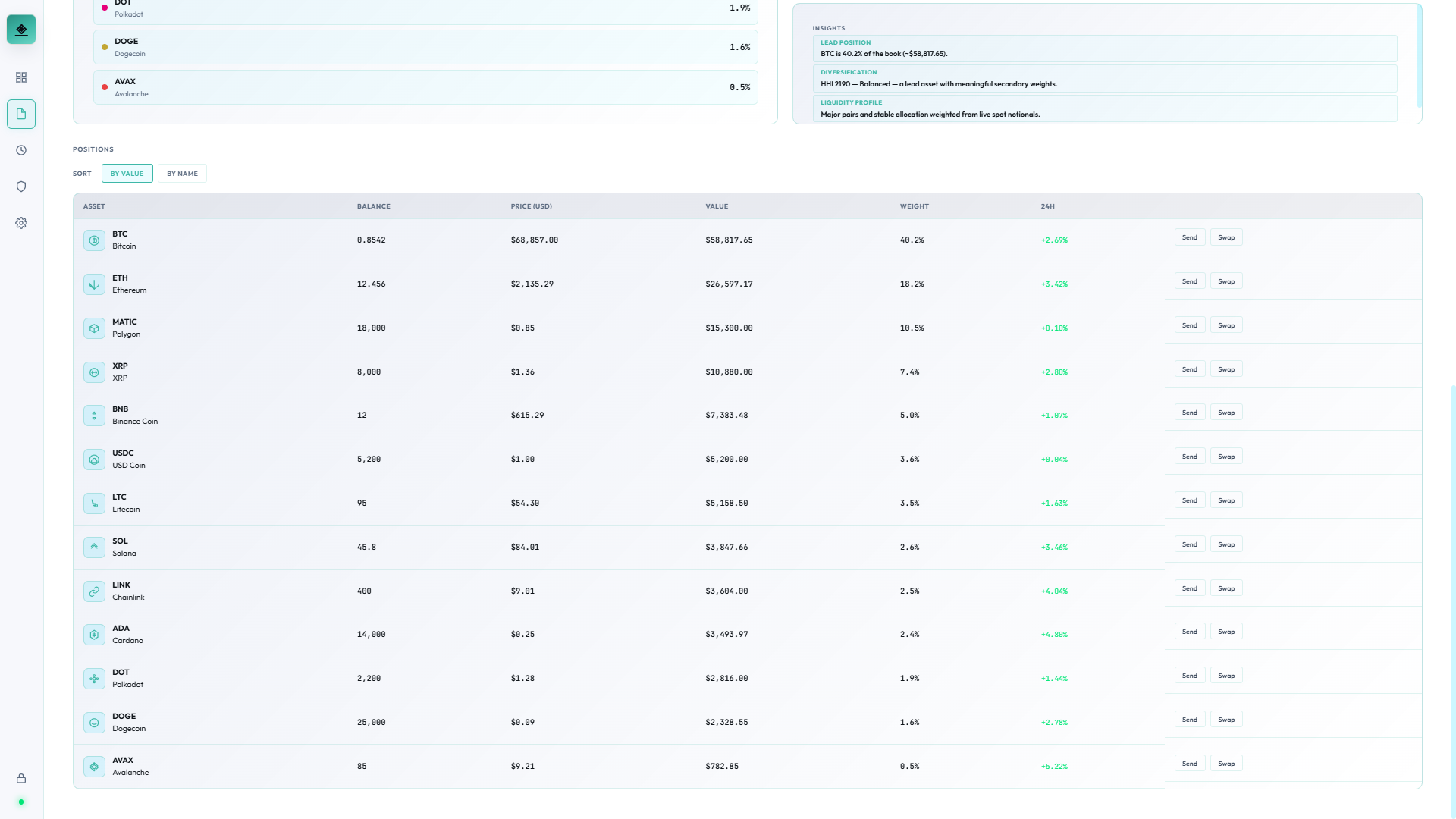 Position — single asset, light theme